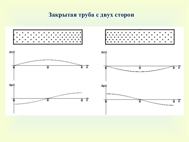 Труба рийке Труба рийке